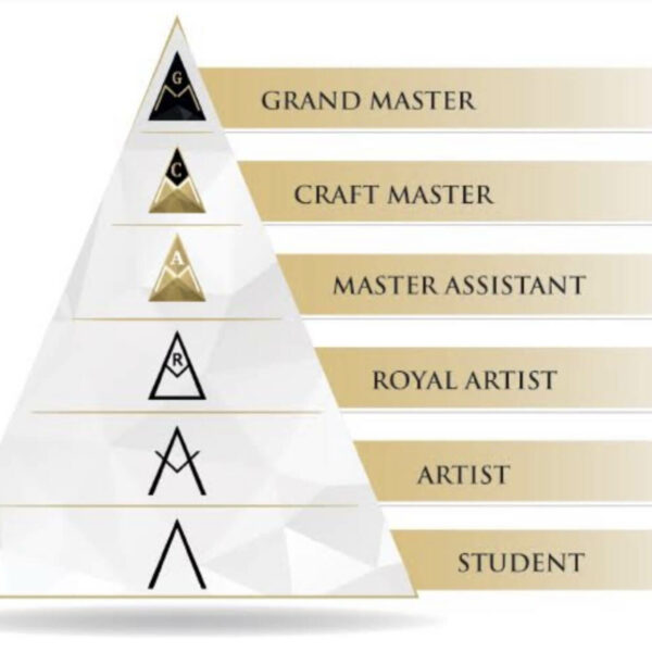 Craftmaster Online Betreuung 1 Monat Verlängerung